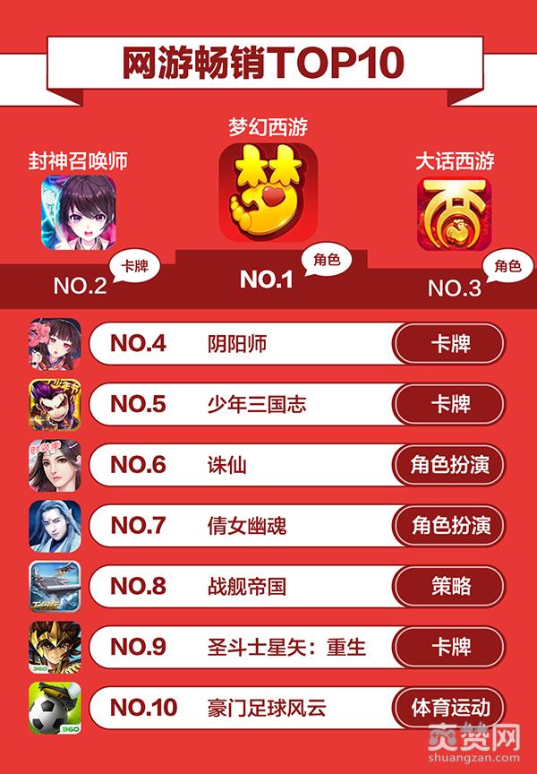 360游戏,6月手游报告,爽赞网