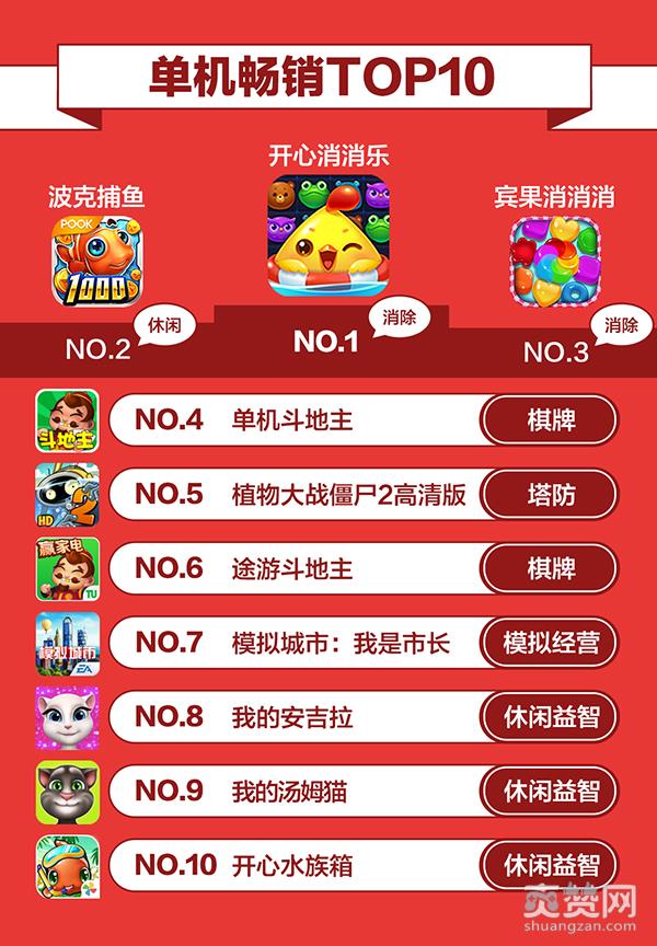 360游戏,6月手游报告,爽赞网