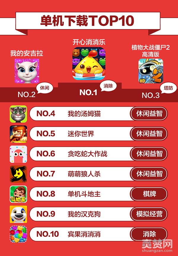 360游戏,6月手游报告,爽赞网