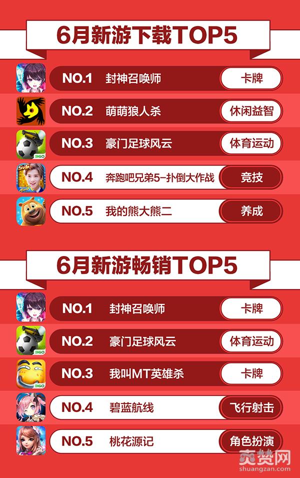 360游戏,6月手游报告,爽赞网