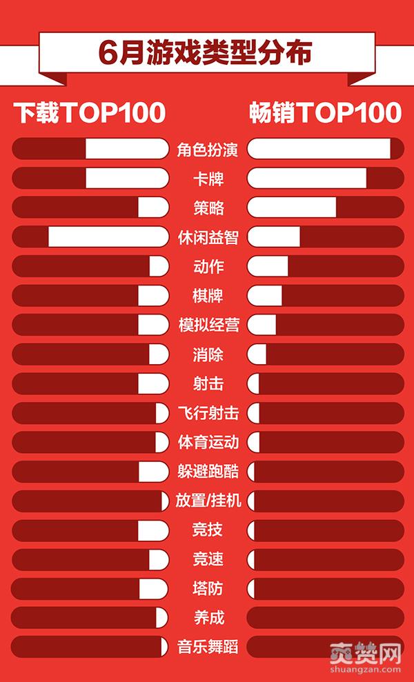 360游戏,6月手游报告,爽赞网