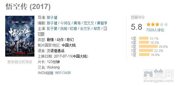 悟空传,豆瓣评分,爽赞网