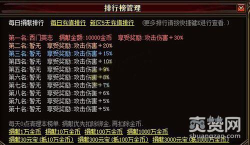 逐日战神,爽赞网,每日捐献