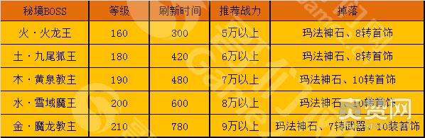 攻沙,爽赞网,公测BOSS,页游开服表