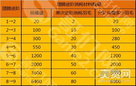 攻沙,爽赞网,翅膀数据