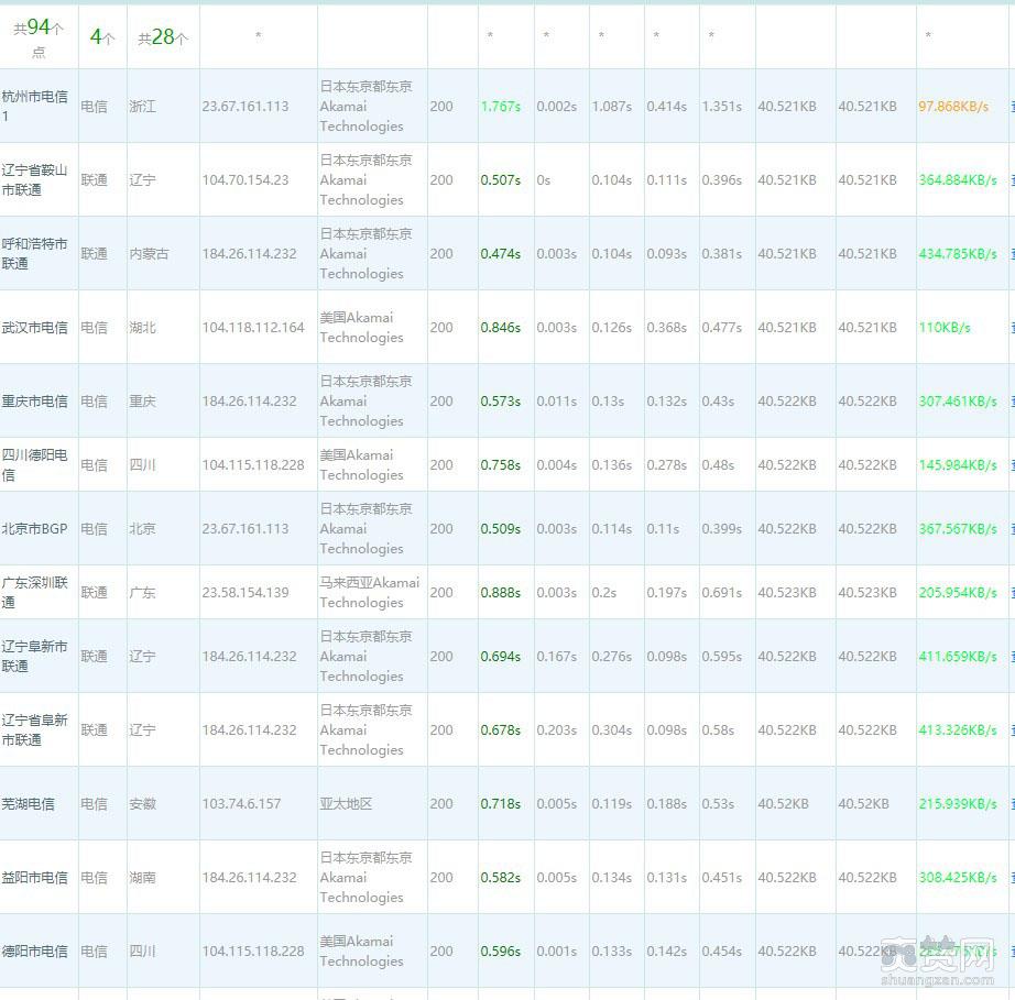 Steam,国区,访问,101错误,爽赞网