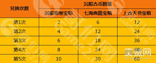 攻沙,爽赞网,沉船地图