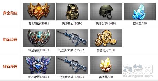 生死狙击,爽赞网,天梯段位