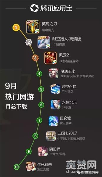 魔法王座,爽赞网,手游