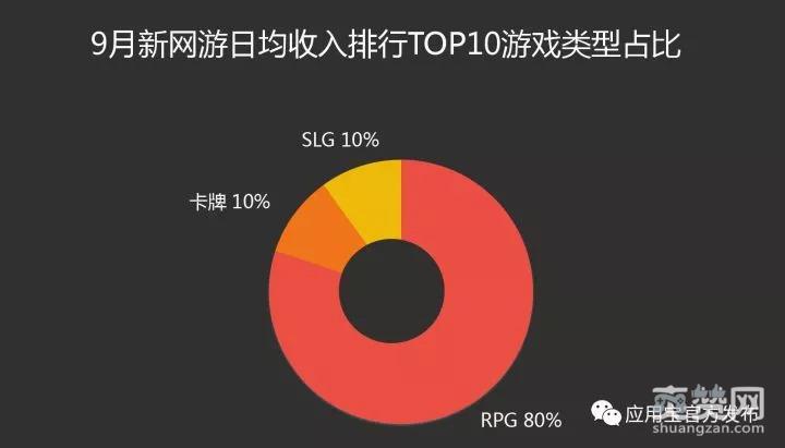 魔法王座,爽赞网,手游