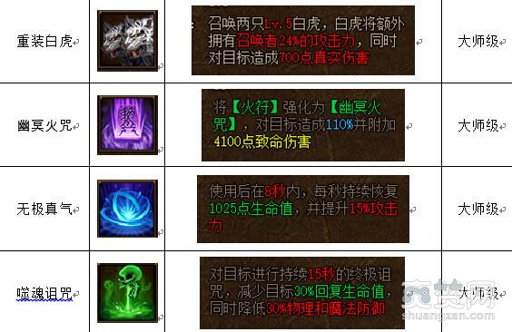 金装传奇,爽赞网,战法道