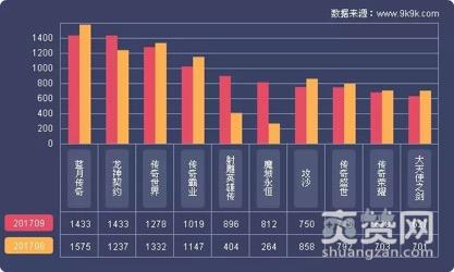 传奇霸业,爽赞网,行业数据