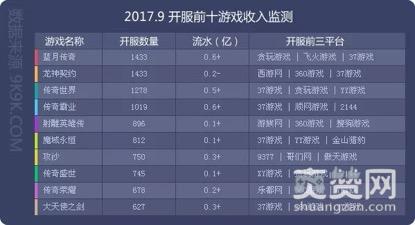 传奇霸业,爽赞网,行业数据