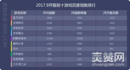 传奇霸业,爽赞网,行业数据