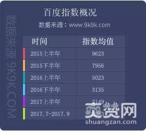 传奇霸业,爽赞网,行业数据