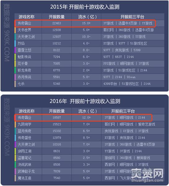 传奇霸业,爽赞网,启示