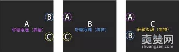 崩坏3矩阵空间轩辕英灵怎么过？崩坏3轩辕英灵攻略