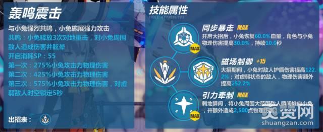 崩坏3rd银狼的黎明怎么样 银狼的黎明玩法攻略