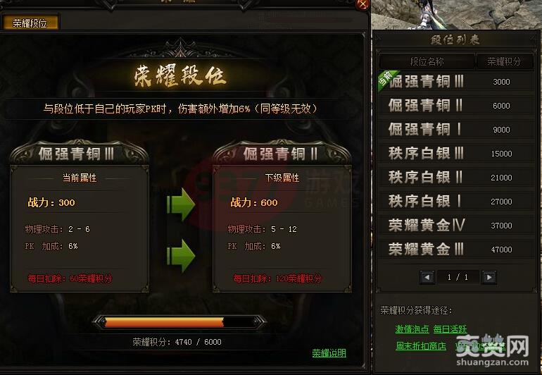 赤月传说2,荣耀段位,攻略,爽赞网