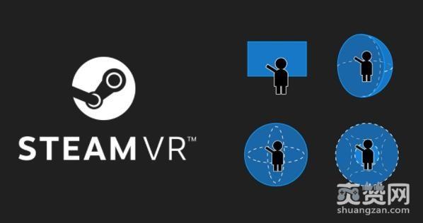 Steam,VR,Valve,播放器,爽赞网