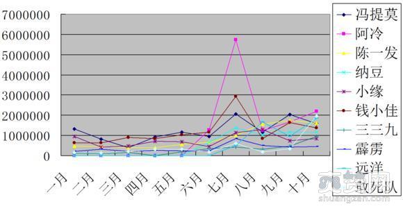 斗鱼,阿冷,冯提莫,收入,爽赞网