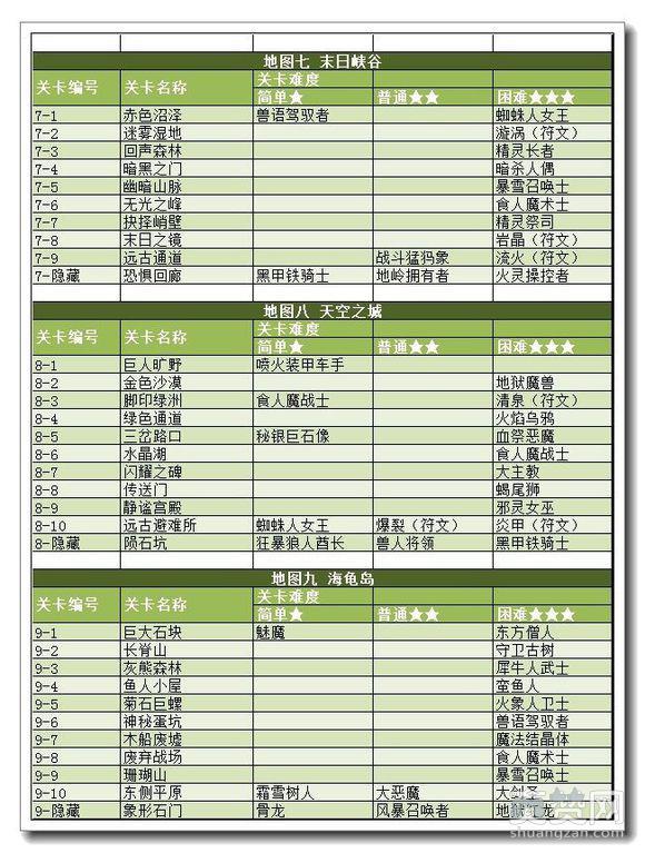 魔卡幻想Online,爽赞网,关卡奖励