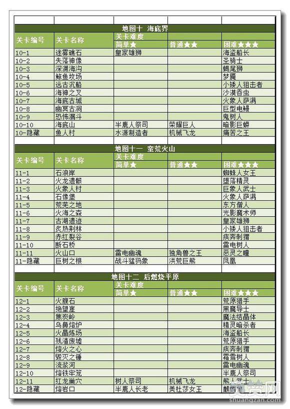 魔卡幻想Online,爽赞网,关卡奖励