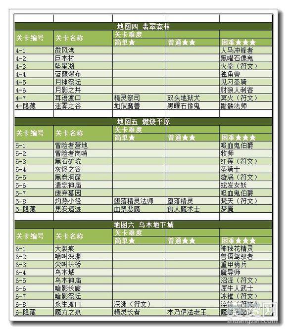 魔卡幻想Online,爽赞网,关卡奖励