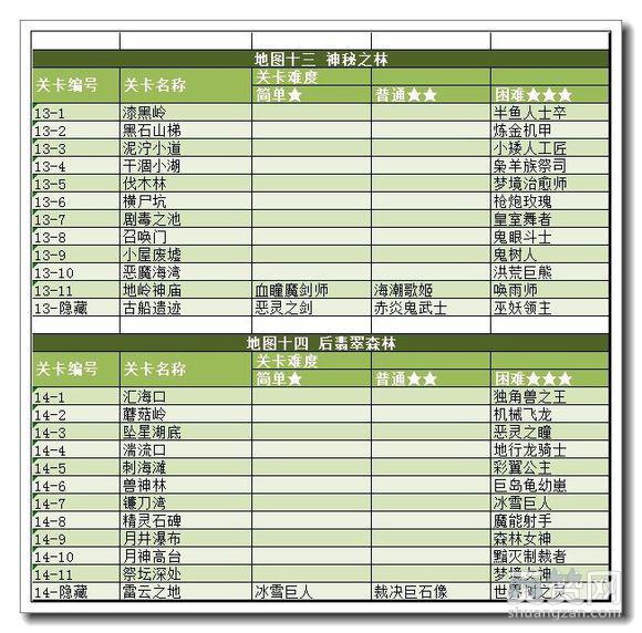 魔卡幻想Online,爽赞网,关卡奖励