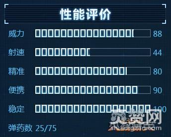 火线精英,爽赞网,射手座