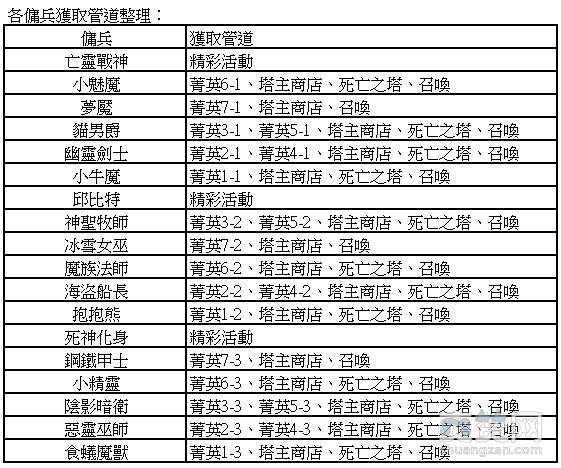 Luna M,佣兵,职业,攻略,爽赞网