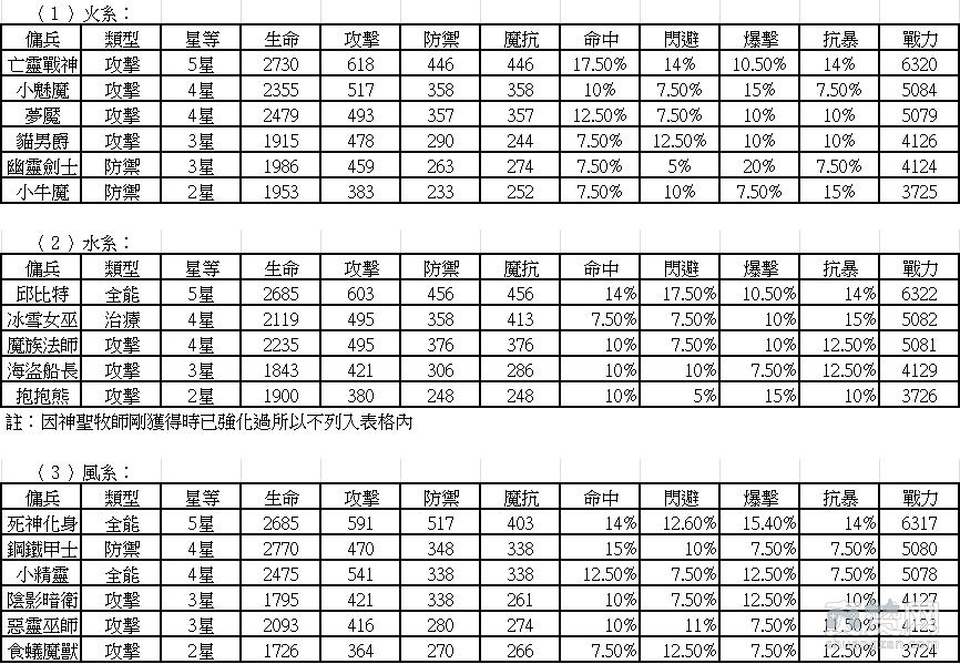 Luna M,佣兵,职业,攻略,爽赞网