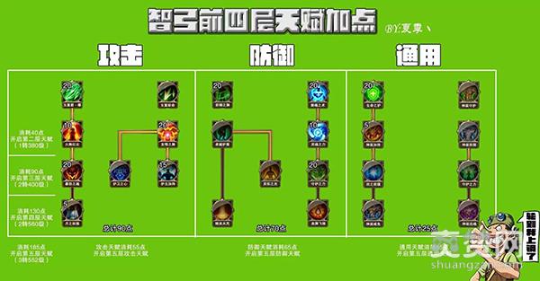 大天使之剑,爽赞网,天赋加点