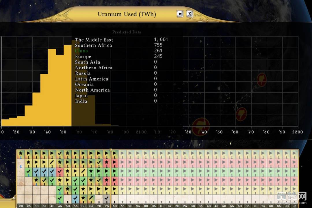 根据分析数据,你可以监控和跟踪从气温到人口、从各产业产能到污染排放的多项数据。游戏截图 根据分析数据,你可以监控和跟踪从气温到人口、从各产业产能到污染排放的多项数据。游戏截图