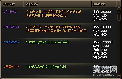 狂三国,称号,攻略,爽赞网