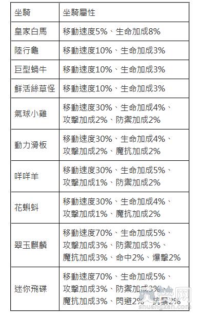 Luna M,觉醒,坐骑,爽赞网
