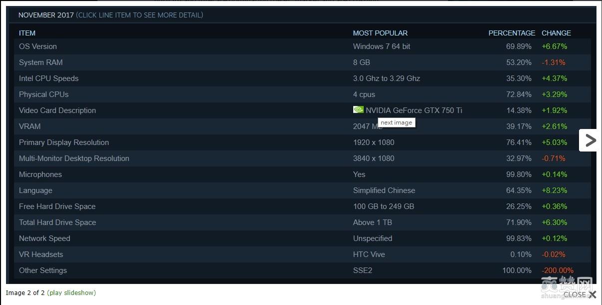 Steam,NVIDIA,Intel,CPU,爽赞网