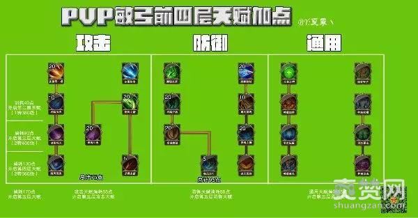 大天使之剑,爽赞网,双敏弓,天赋加点