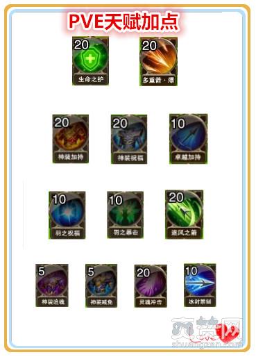 大天使之剑,爽赞网,双敏弓,天赋加点