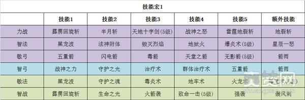 大天使之剑,爽赞网,全职业技能