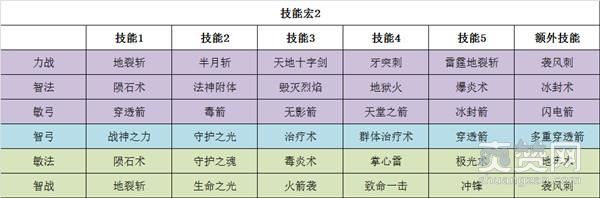大天使之剑,爽赞网,全职业技能