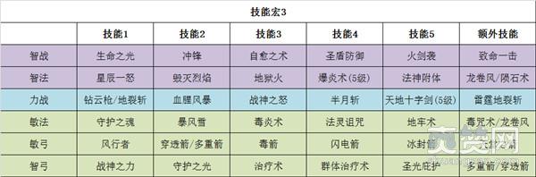 大天使之剑,爽赞网,全职业技能