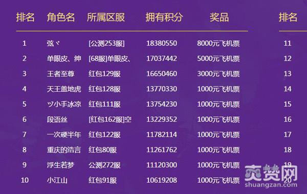 《攻沙》第四届积分挑战赛周报：第一名换人了？