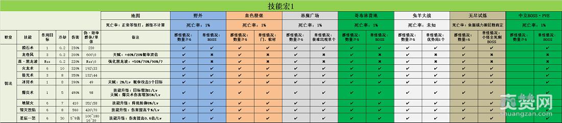 大天使之剑,爽赞网,大神课堂