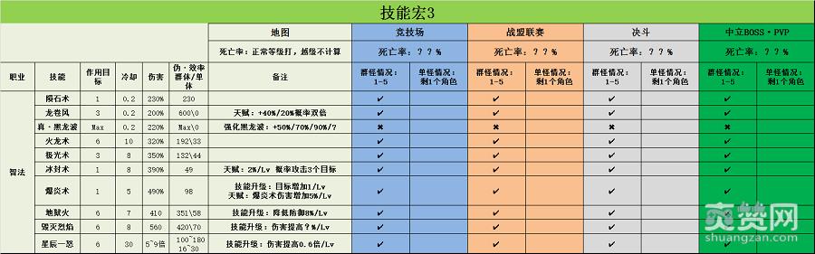 大天使之剑,爽赞网,大神课堂