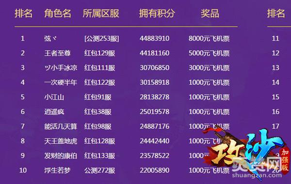 新一年三大热点！2018有《攻沙》就狗了