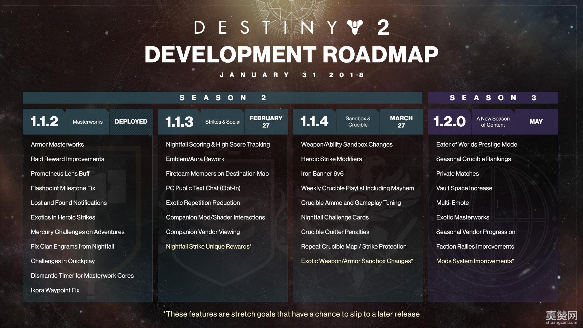 天命2,暴雪,更新,Bungie,爽赞网