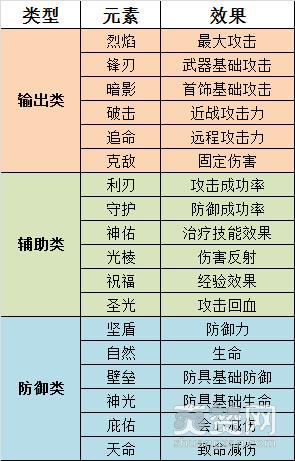 大天使之剑,爽赞网,职业搭配
