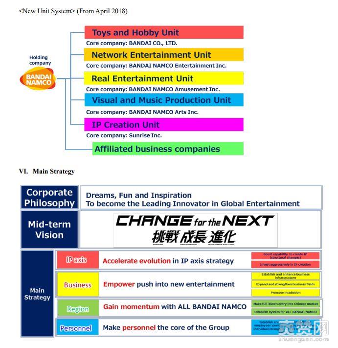 万代南梦宫,营运计划,营收,爽赞网