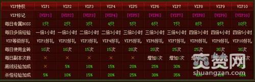 暮影战神,爽赞网,VIP大派送